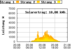 Gnuplot