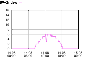 Gnuplot