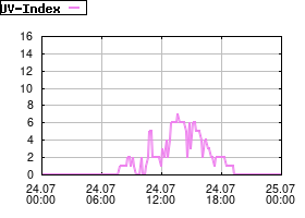 Gnuplot