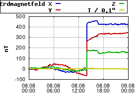 Gnuplot