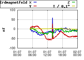 Gnuplot