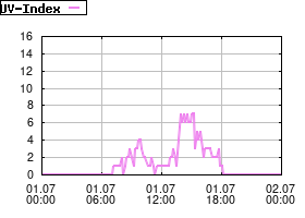 Gnuplot