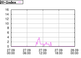 Gnuplot