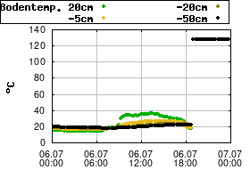 Gnuplot