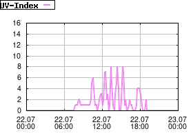 Gnuplot