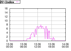 Gnuplot