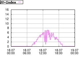 Gnuplot