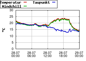 Gnuplot