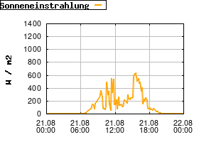 Gnuplot