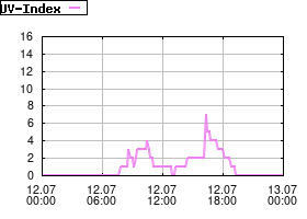 Gnuplot