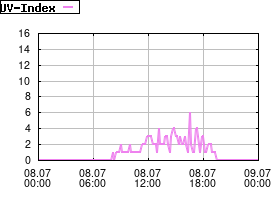 Gnuplot