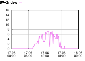 Gnuplot