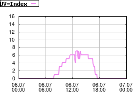 Gnuplot