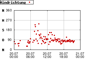 Gnuplot