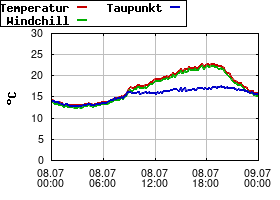 Gnuplot