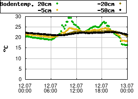 Gnuplot