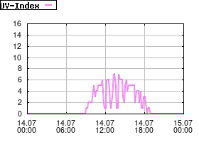 Gnuplot