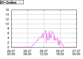 Gnuplot