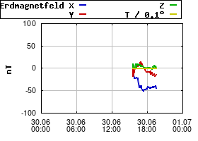 Gnuplot