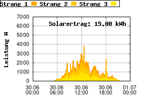 Gnuplot