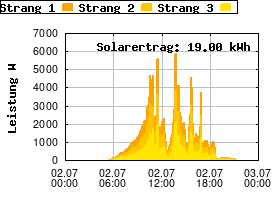 Gnuplot