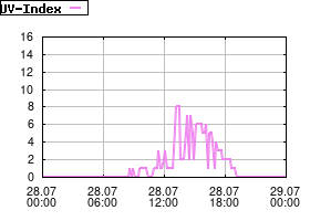 Gnuplot