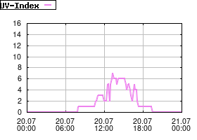 Gnuplot