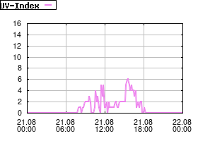 Gnuplot