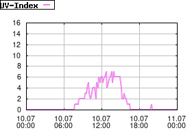 Gnuplot