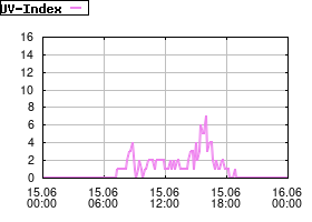 Gnuplot