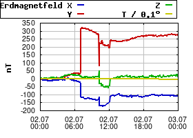 Gnuplot