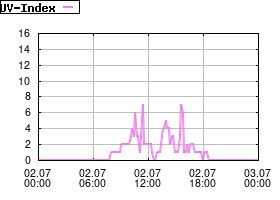 Gnuplot