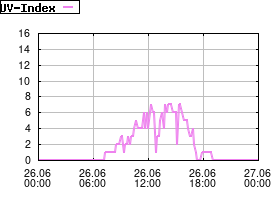 Gnuplot