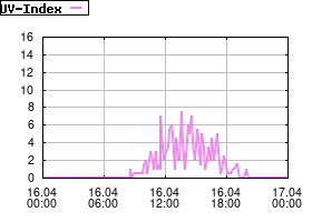 Gnuplot