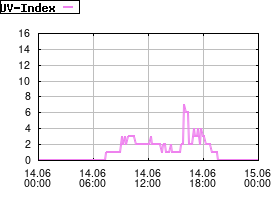 Gnuplot