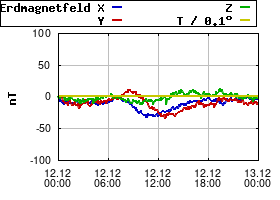 Gnuplot