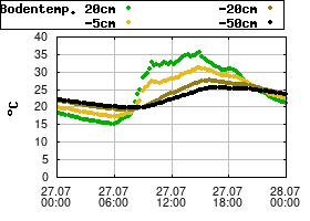 Gnuplot