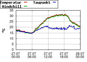 Gnuplot