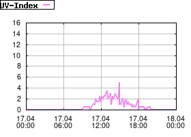 Gnuplot