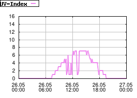 Gnuplot