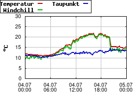 Gnuplot