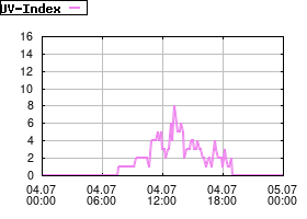 Gnuplot