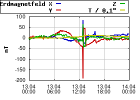 Gnuplot