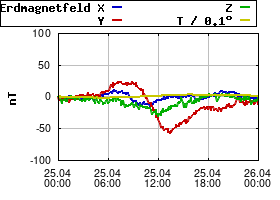 Gnuplot