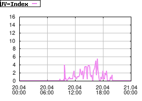 Gnuplot