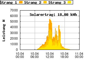 Gnuplot