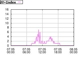 Gnuplot