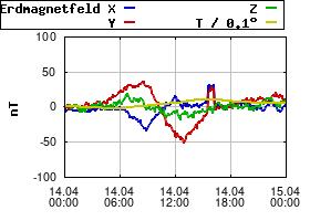 Gnuplot