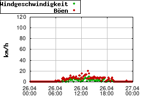 Gnuplot