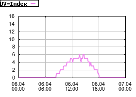 Gnuplot